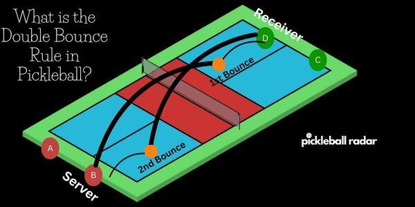 What Is the Double Bounce Rule in Pickleball Featured Image
